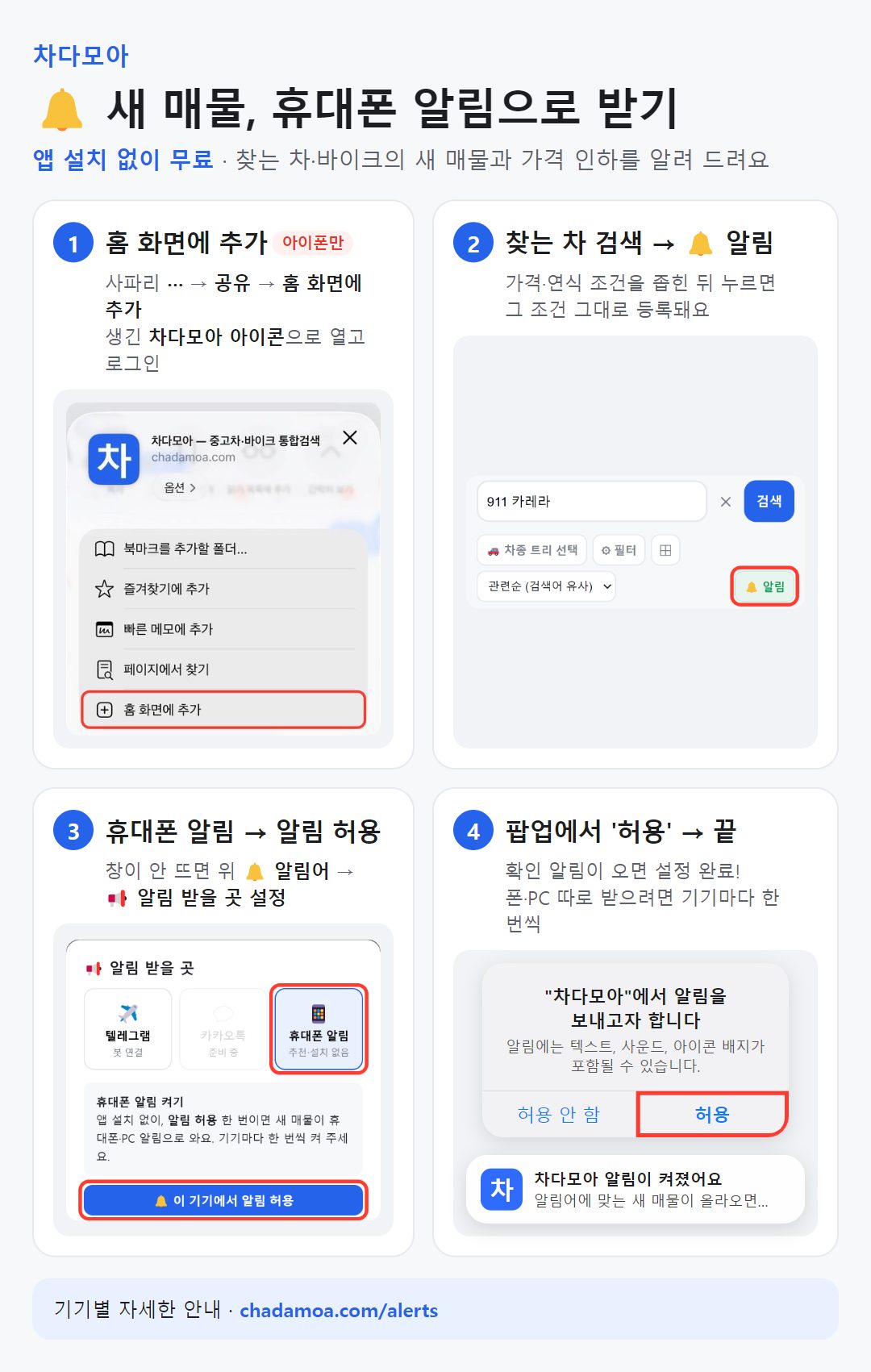 휴대폰 알림 받기 4단계: 홈 화면에 추가(아이폰), 검색 후 알림, 휴대폰 알림 허용, 팝업에서 허용